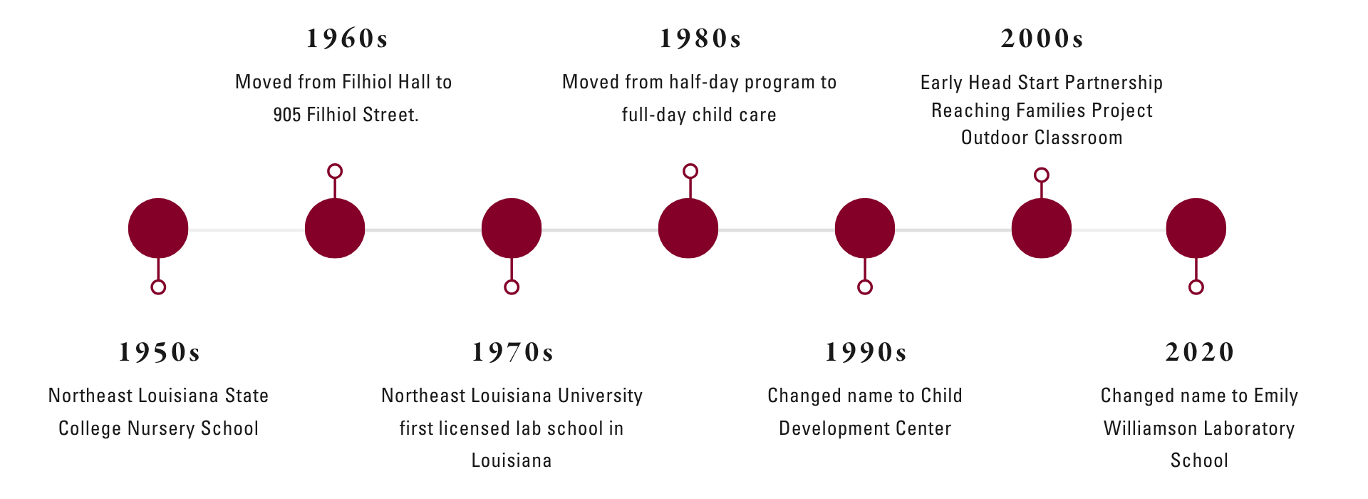 EWLS History