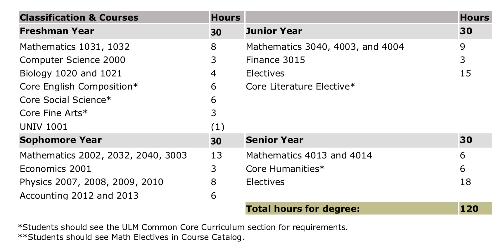 actuarial