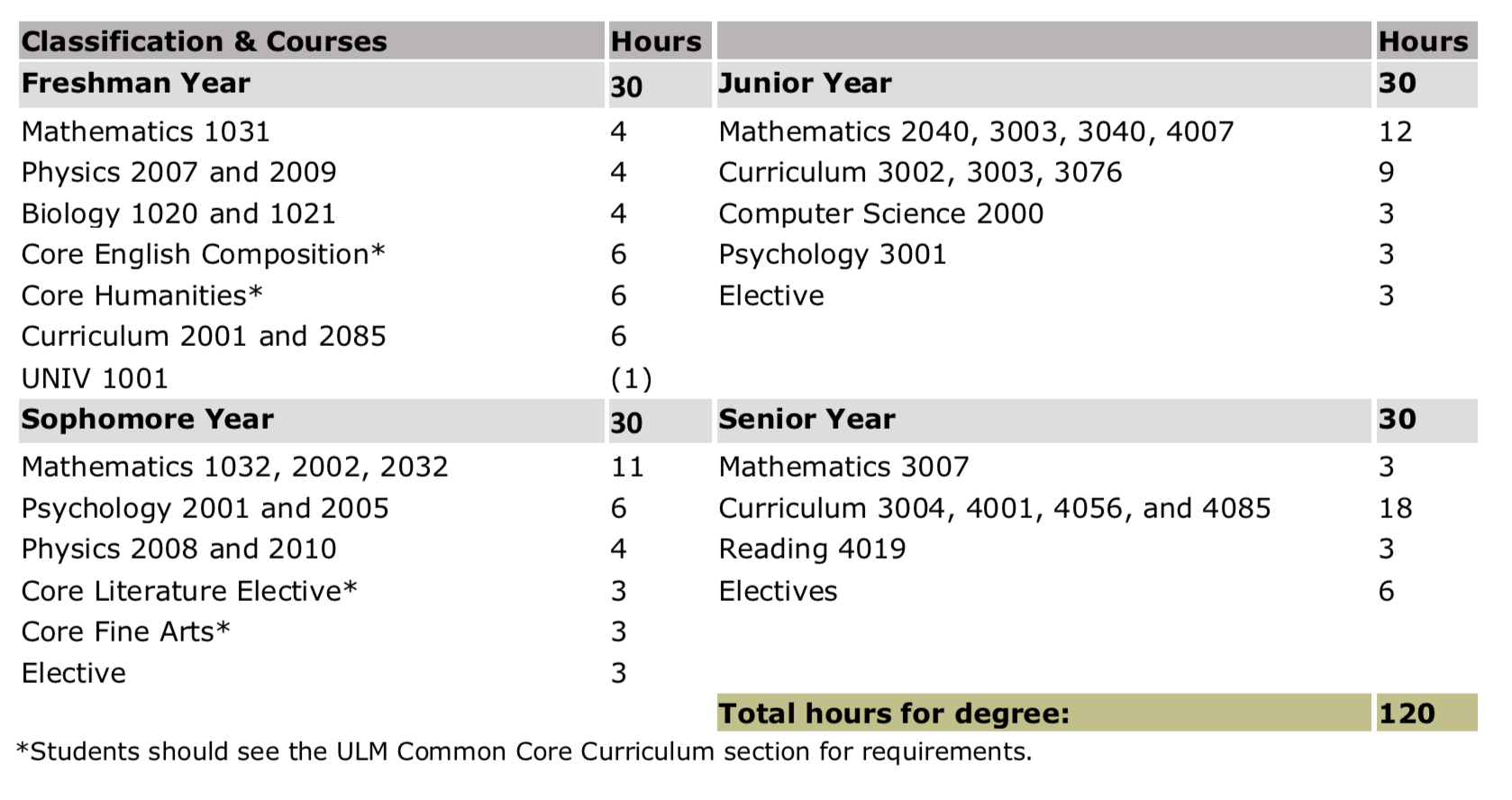 math ed