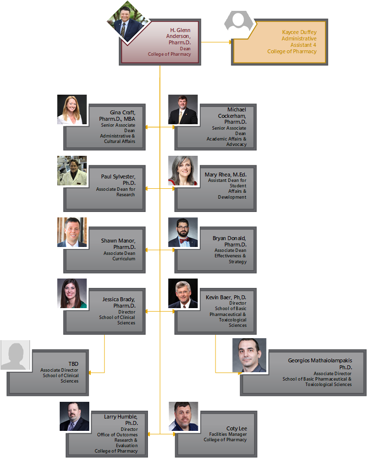 COP Organizational Chart