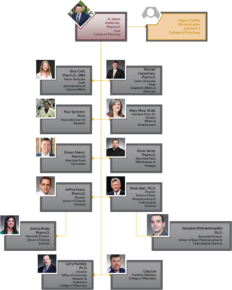 COP Organizational Chart