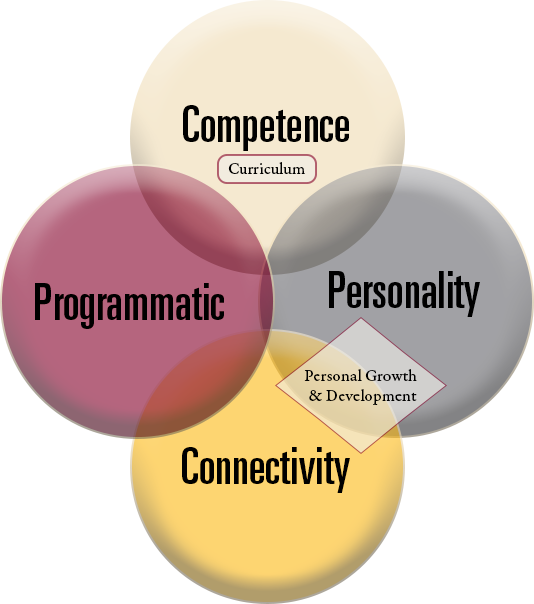 Assessment Plan