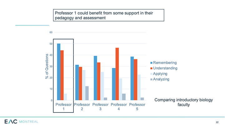 Example Faculty Efficacy